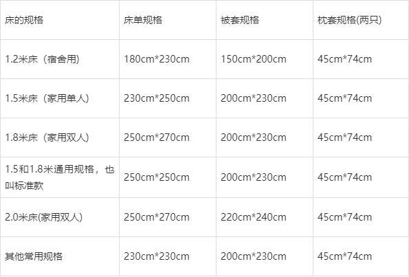 一米八的床四件套尺寸一般多少合适