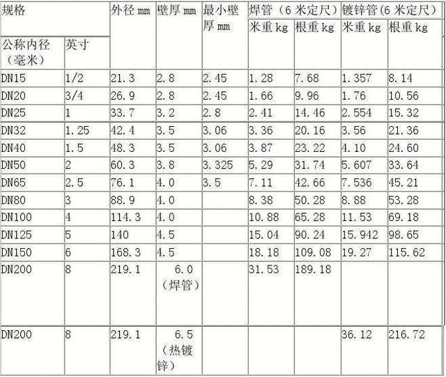 戴静槐