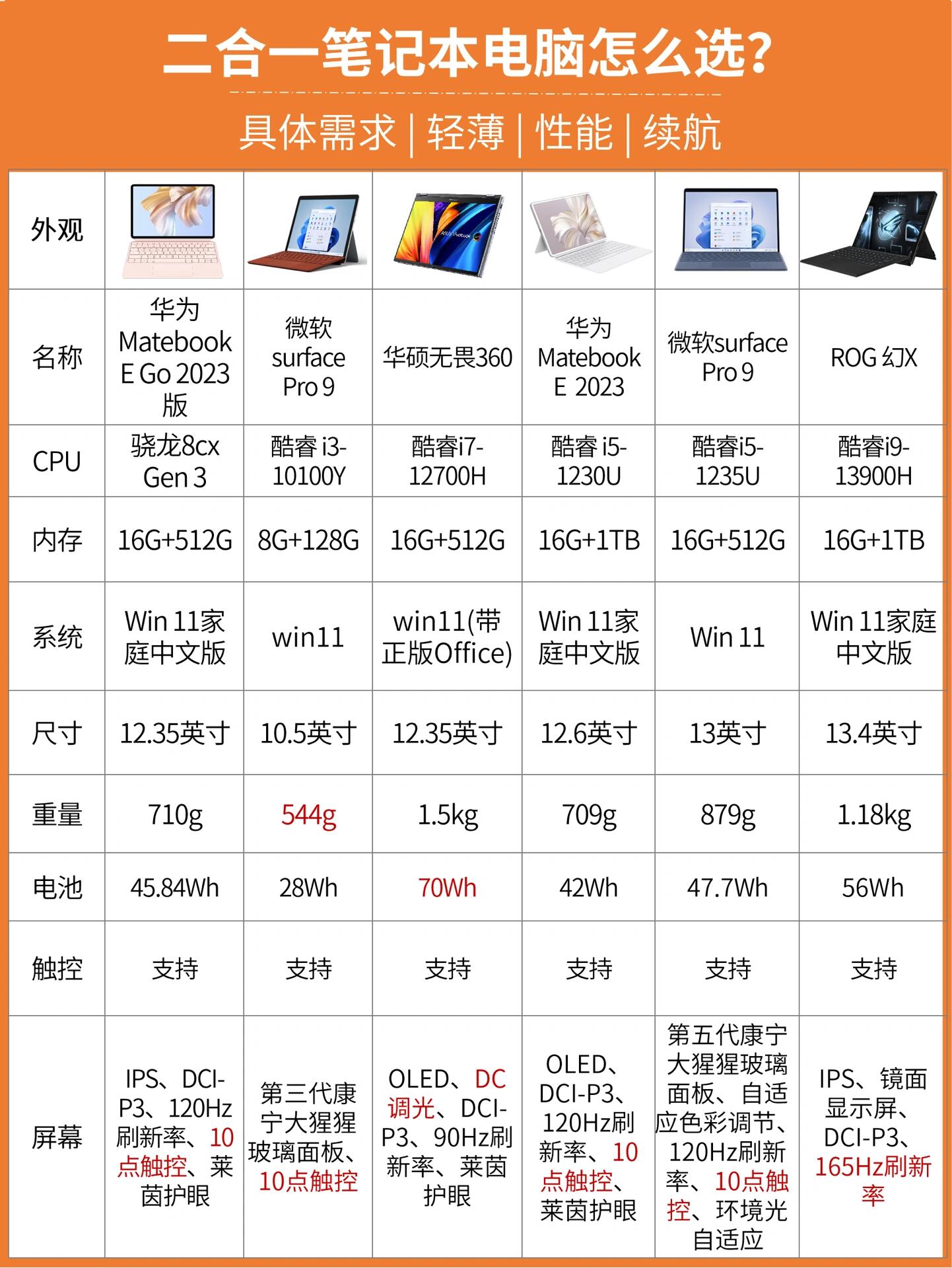 笔记本功率一般是多少瓦(笔记本230w功率大吗?)