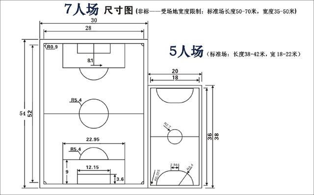 标准室内五人制足球场的尺寸是多少