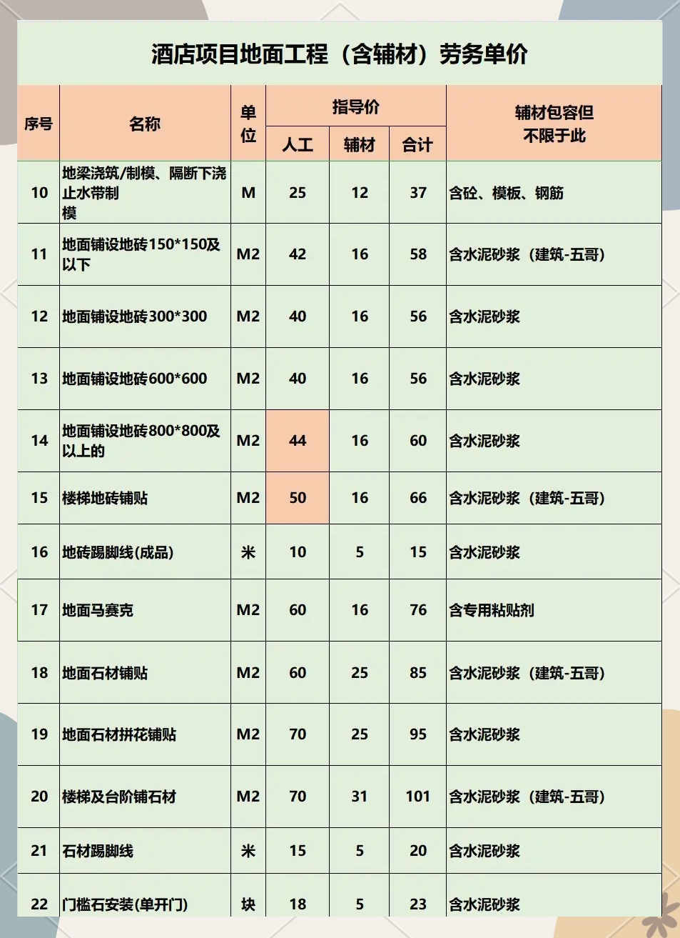 油漆工价格一般是多少啊哪类装修工人费用最高