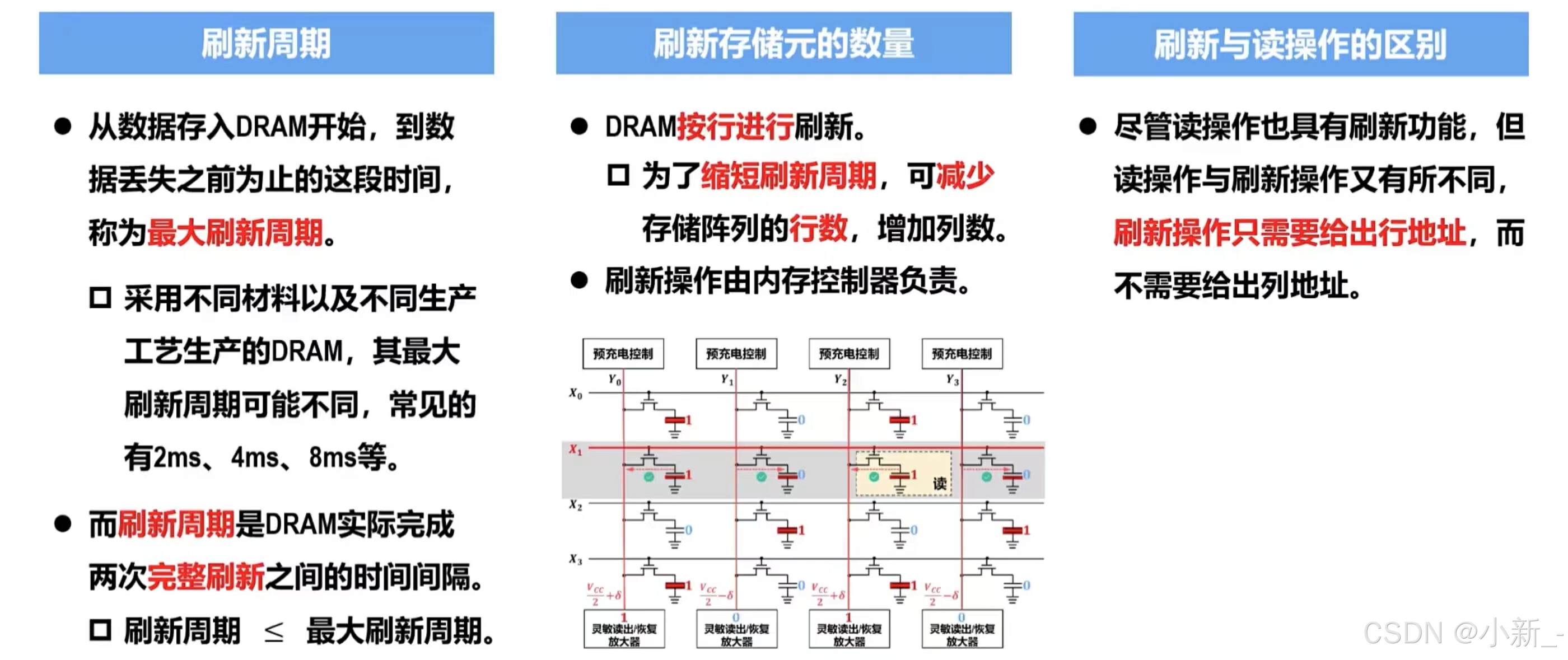 显存VRAM与RAM(如存储空间)本质有什么不同?