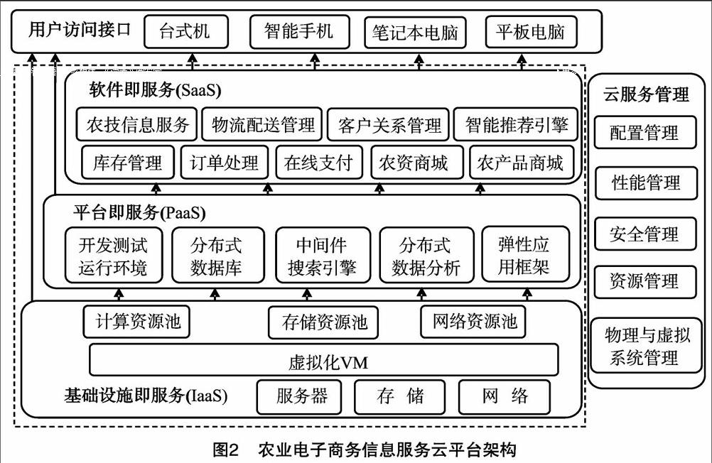 上海大宗农产品电子商务有限公司(ccbot)是做什么的