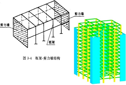 什么是框架剪力墙结构框架剪力墙结构的优缺点