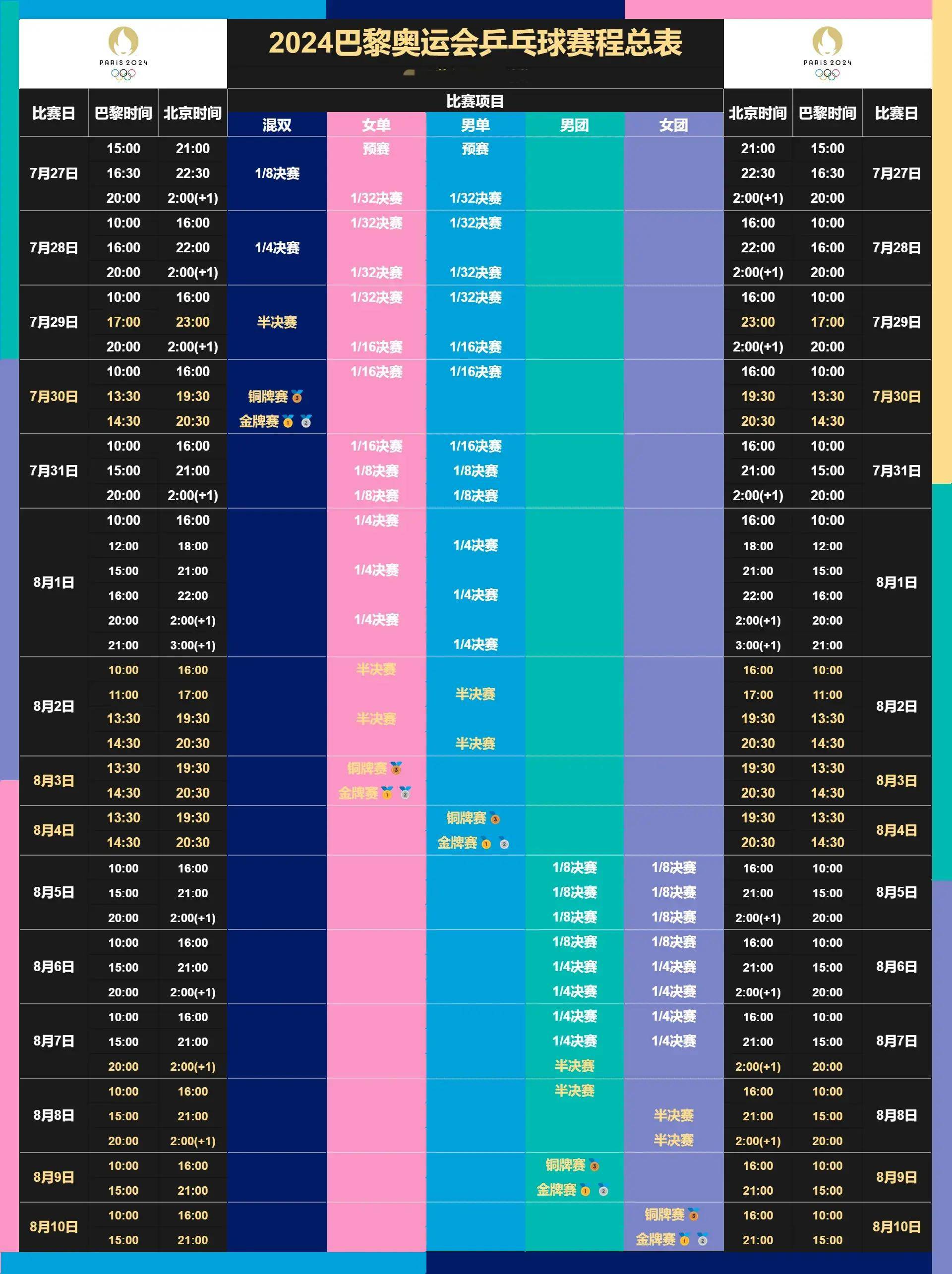 现在北京时间是十二点整印尼现在的时间是北京现在的几点