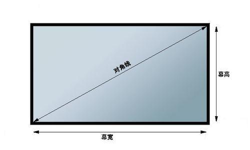 电脑显示器长是53厘米、宽是31厘米是多少寸