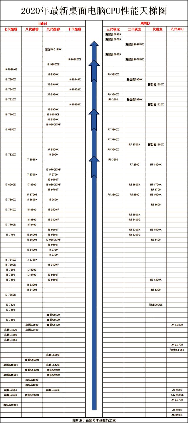 g620和g1620哪个更好,cPu性能哪个更好点