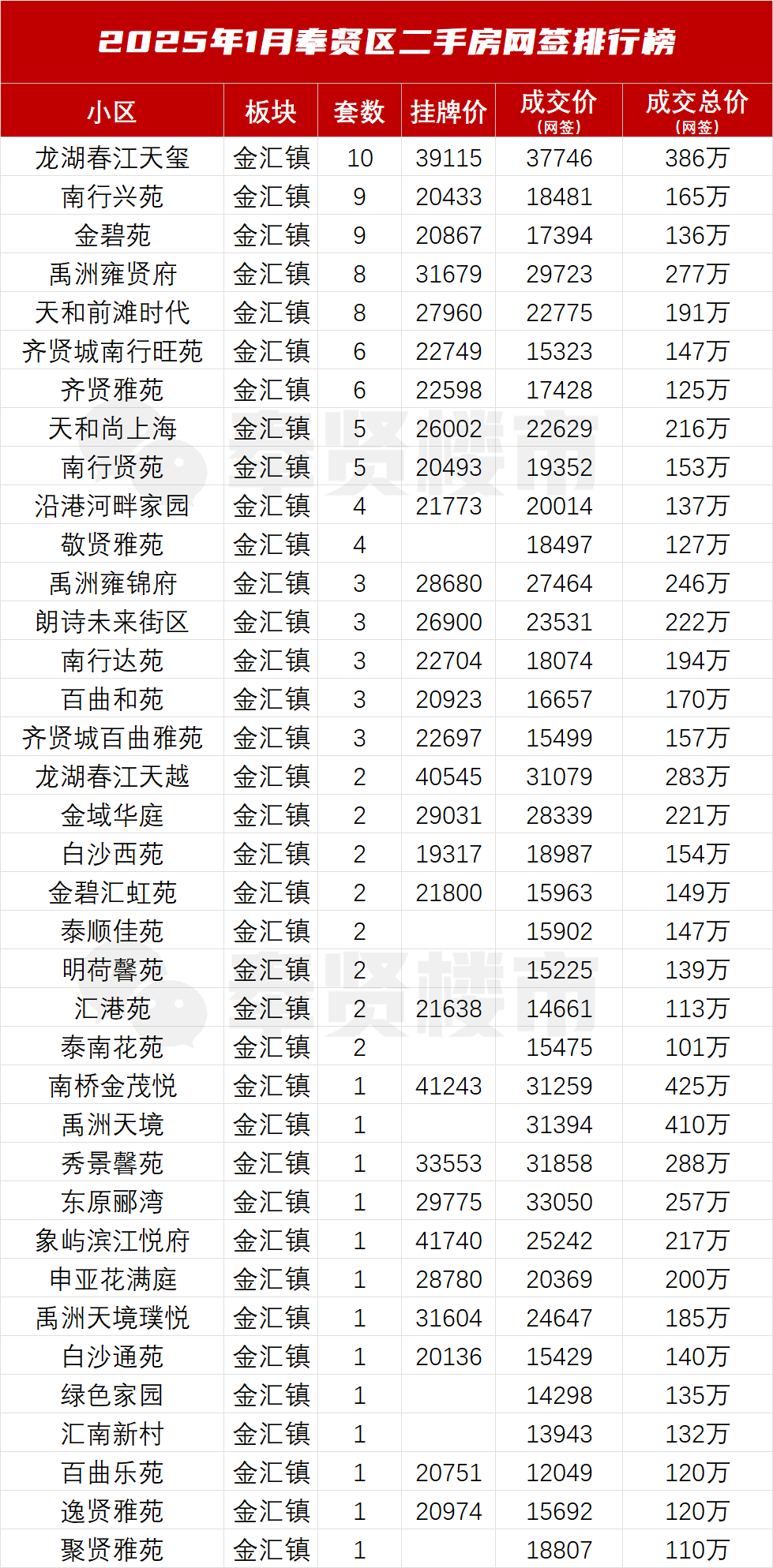上海徐汇中凯城市之光二手房房源信息有哪些