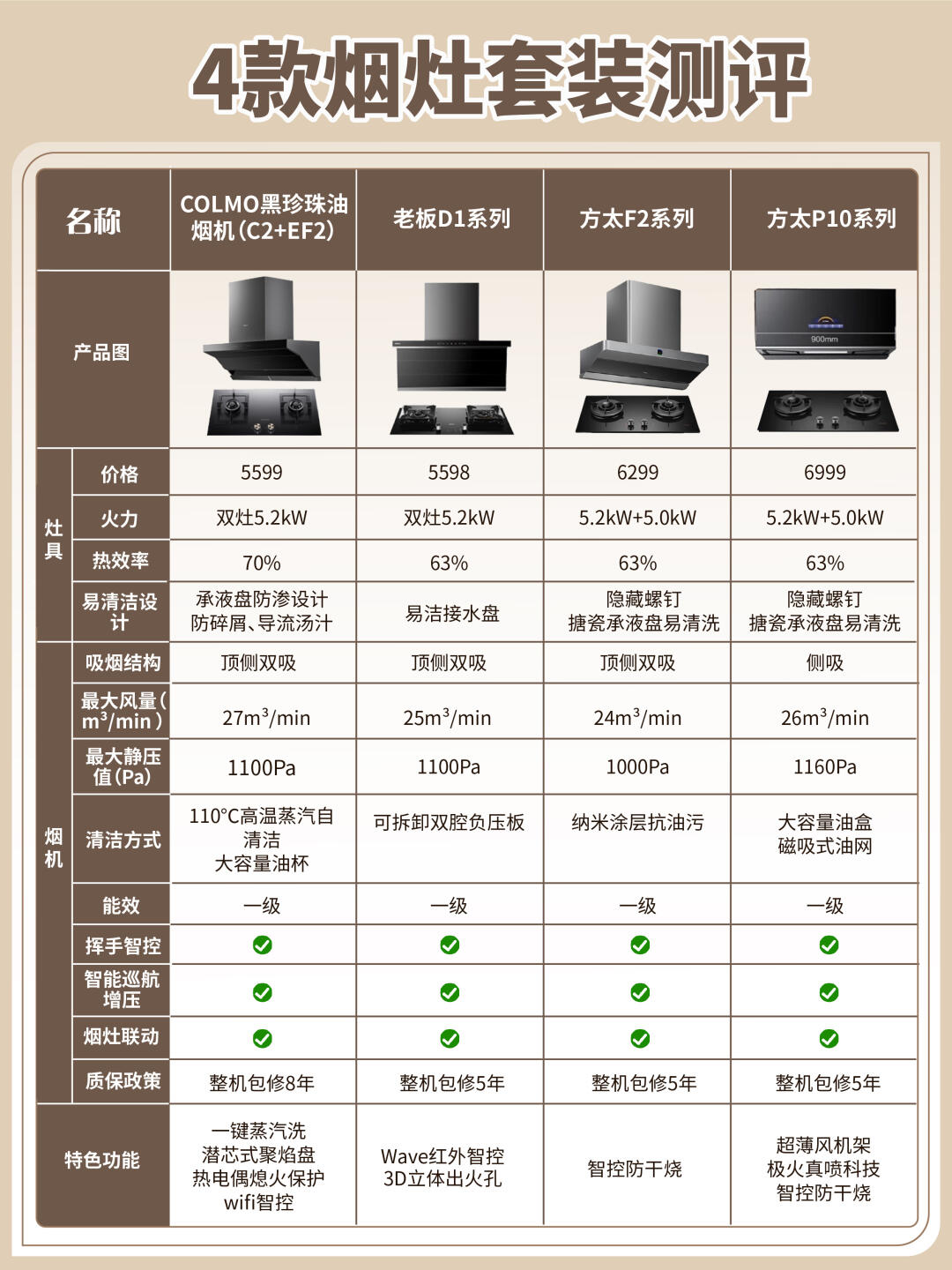 谁有中国整体厨房10大品牌排行榜