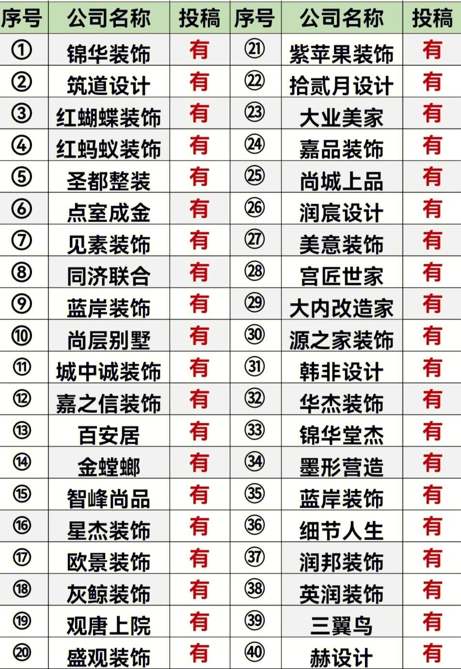 十大无锡装修公司排名有哪些谁清楚