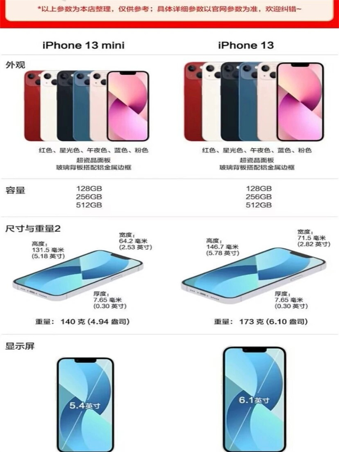苹果iPhone13详细配置对比【参数对比】