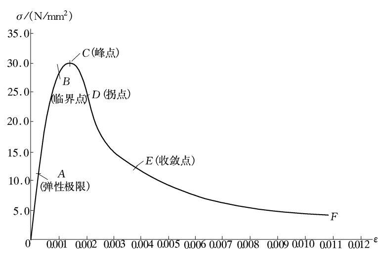什么是反向击穿现象?产生反向击穿现象的起因是什么?
