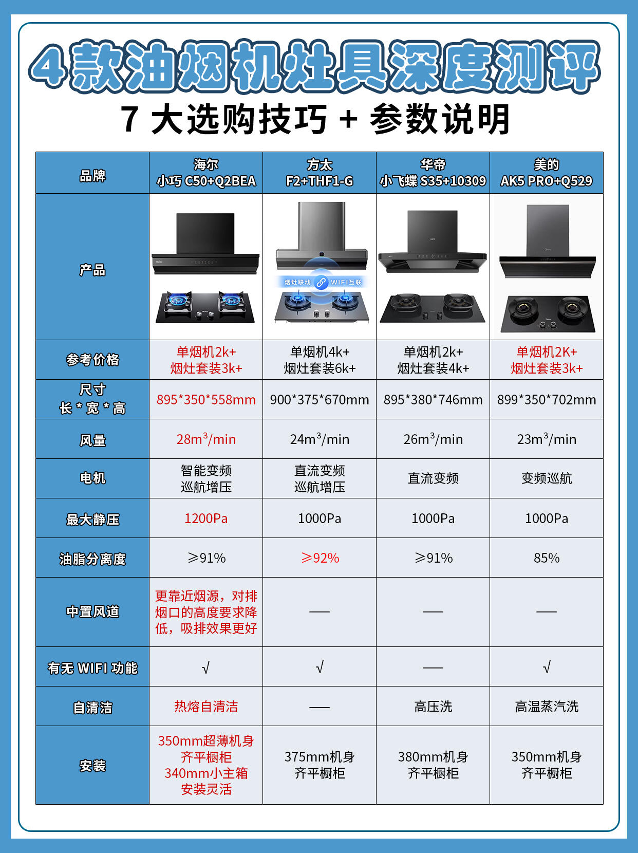 2022年厨房电器十大品牌排名有哪些