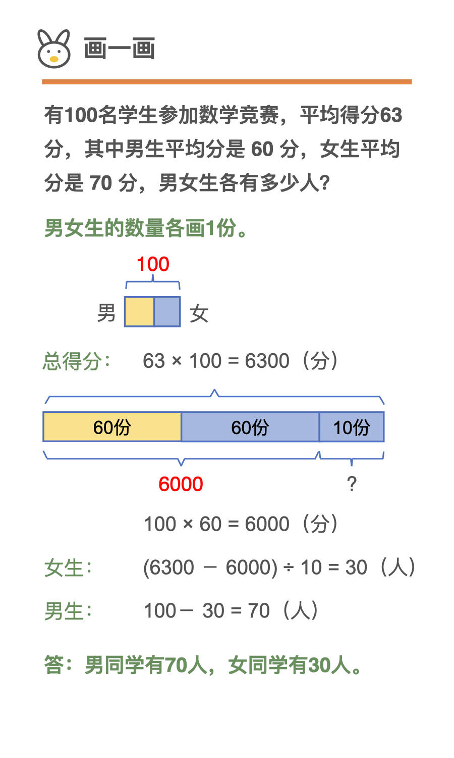小学数学:多少个一千万是一亿,10个多少是一千亿