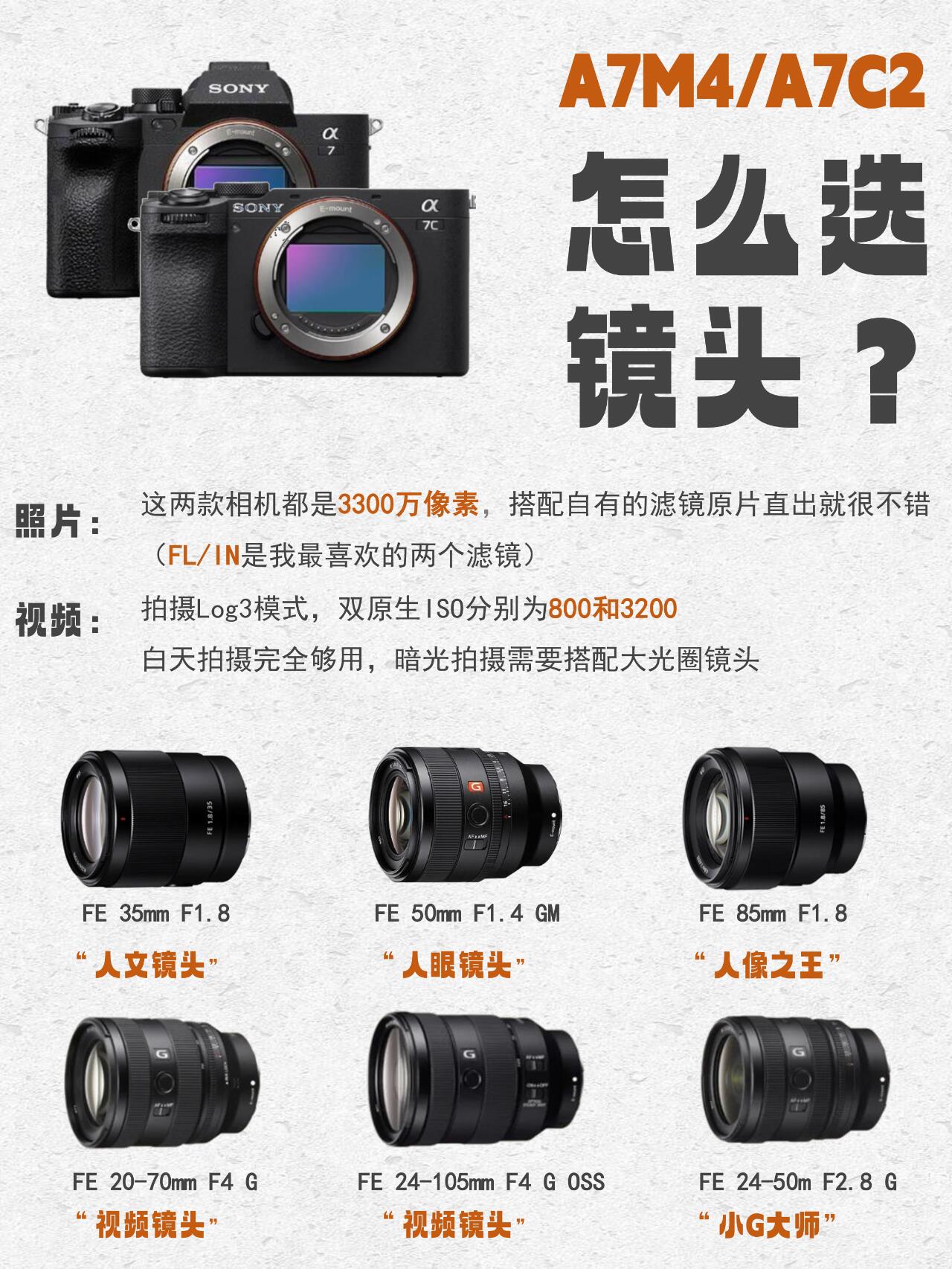 索尼(SONY)RX10数码相机人像和动物样张评测
