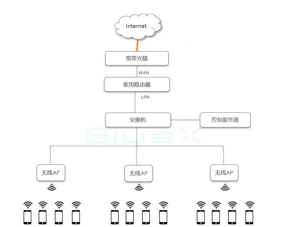 WiFi信号下面有2个u型互交是什么意思?