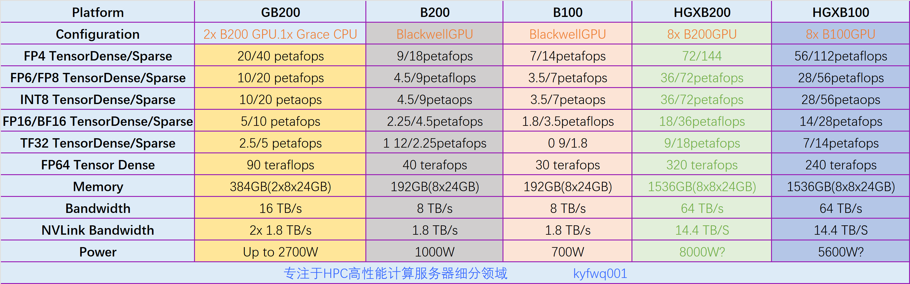 exynos1380相当于高通的什么cpu?