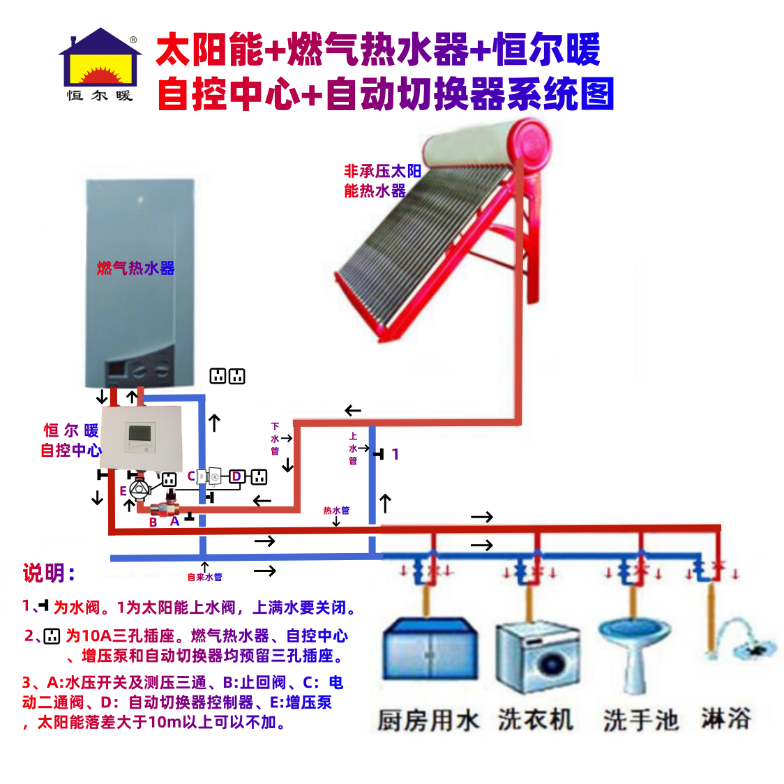 非承压太阳能热水器和承压式有什么区别
