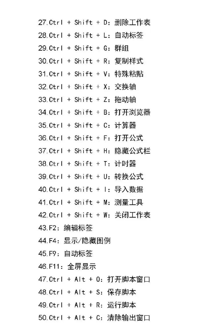 CtrlZ是后退一步,前进一步的快捷键是什么?