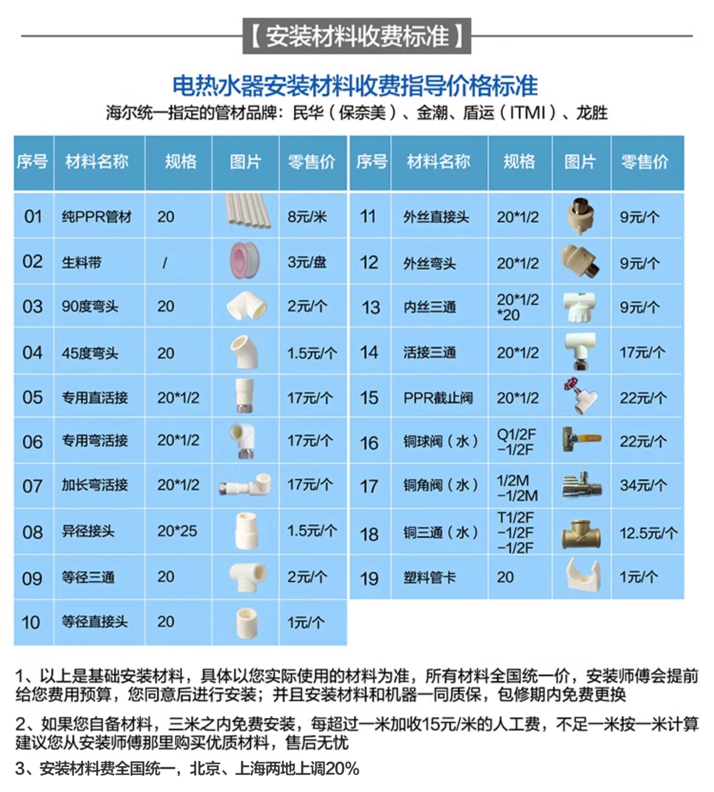 海尔热水器清洗方法海尔热水器清洗注意事项