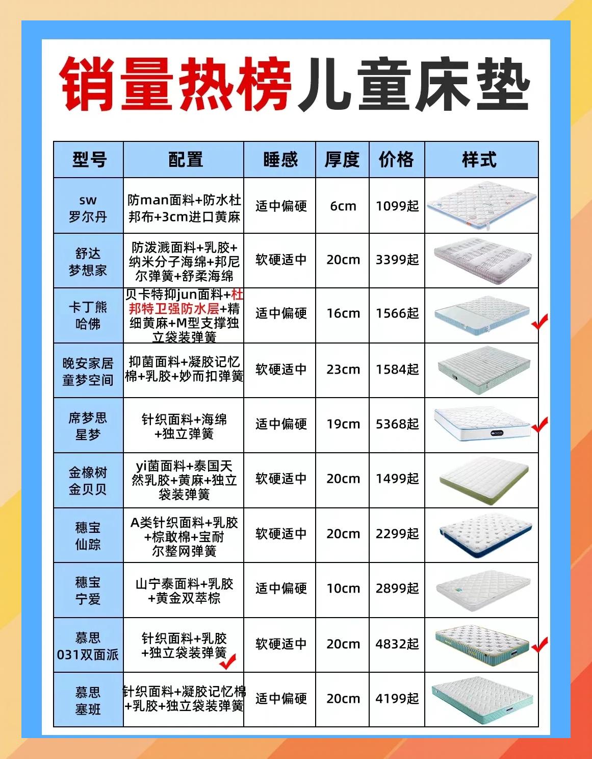 2022最新儿童床垫十大品牌排名