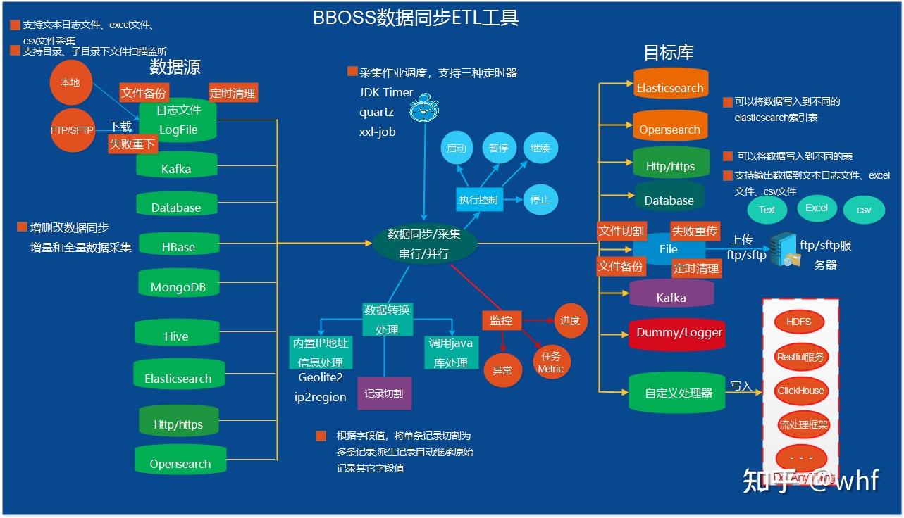 数据同步工具有哪些?如何选择适合的工具?