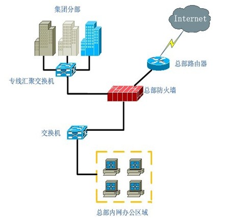 【聚生网管网络管理系统】聚生网管网络管理系统