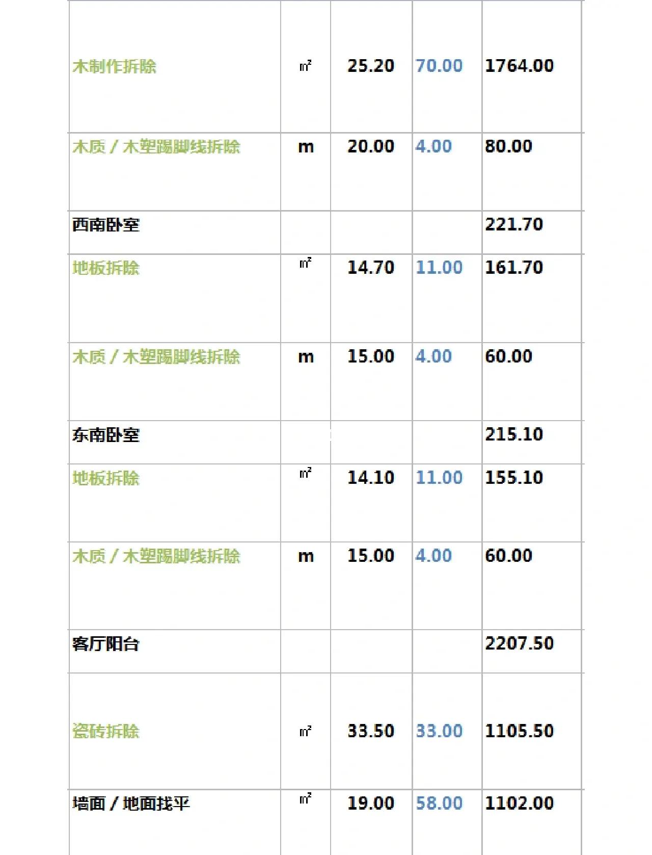 旧房改造拆除费用一般怎么计算啊