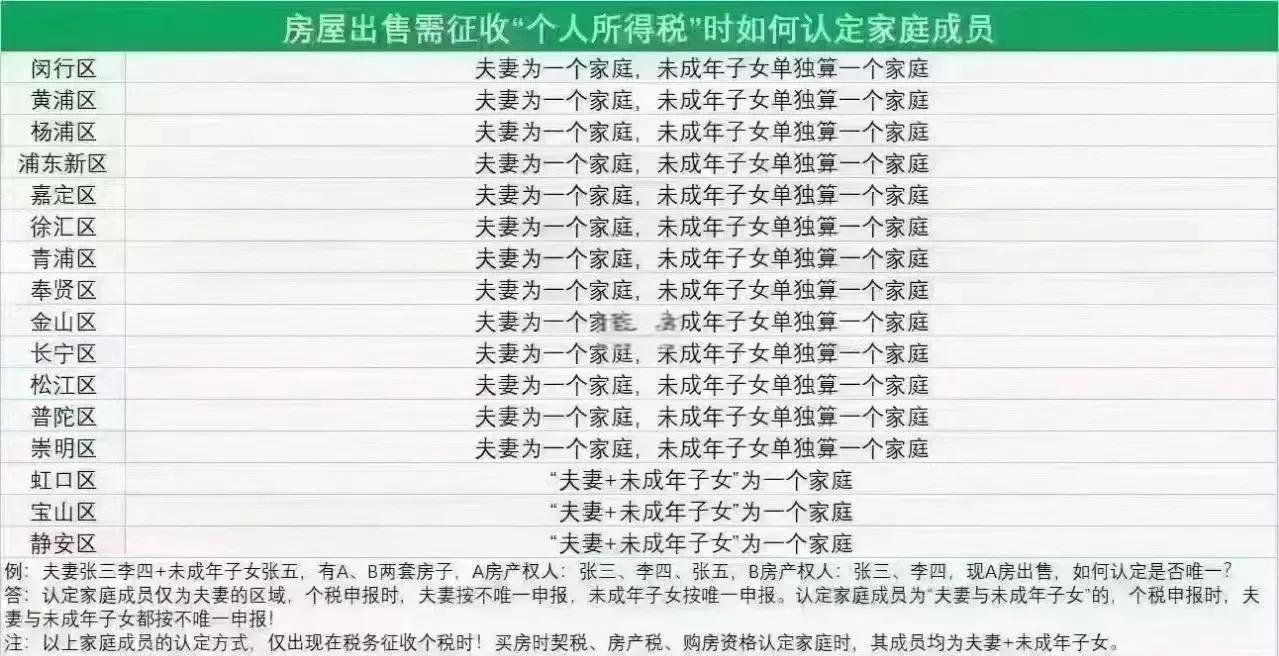 房产税是以房屋为征税对象物业税怎么征收的