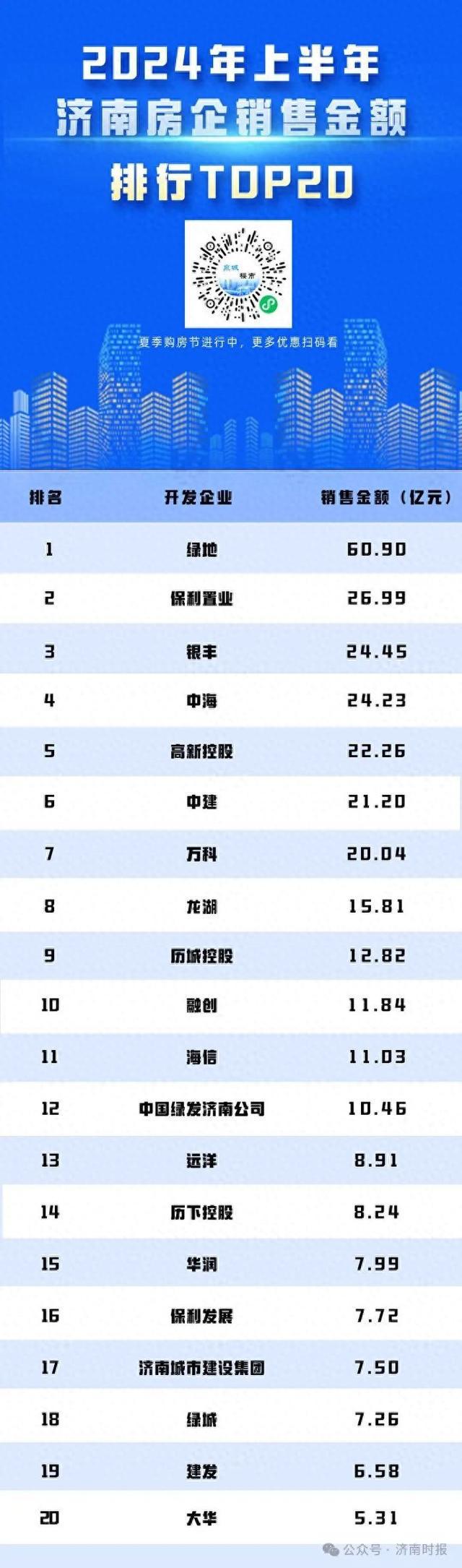 济南最新房贷利率大概是多少商业房贷利率