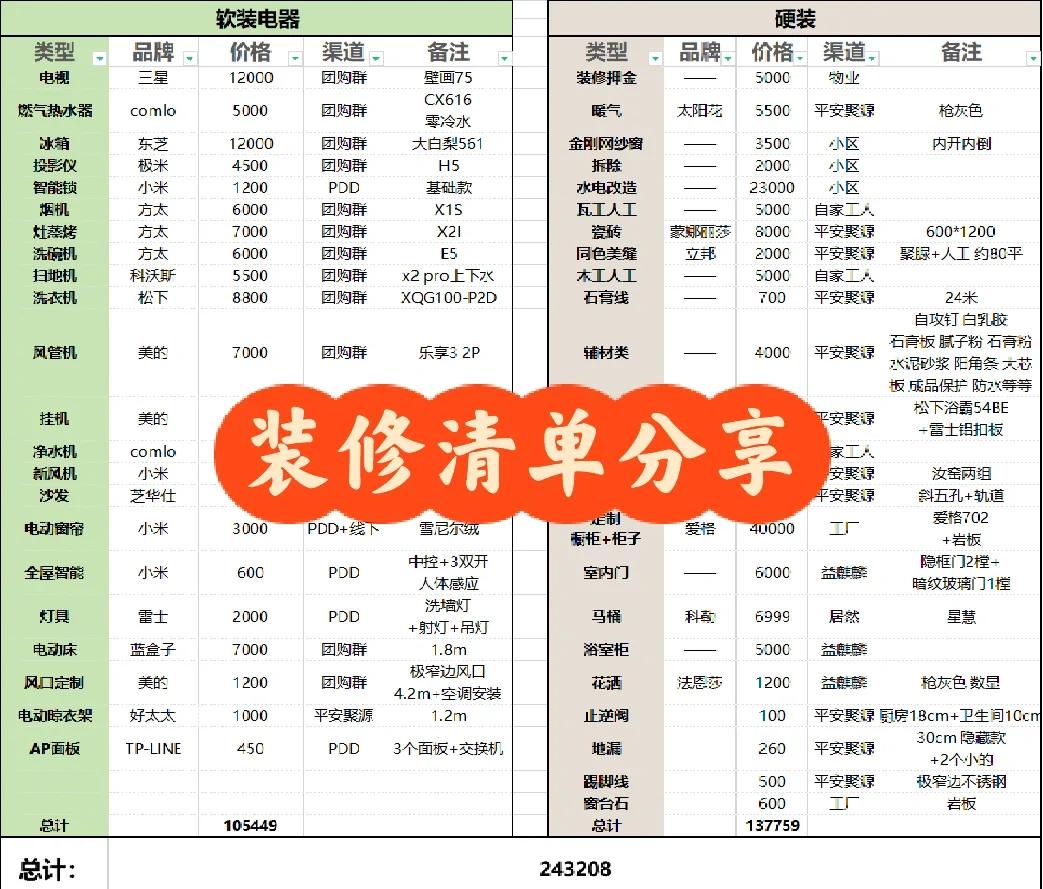 上海沪佳家装全包价格