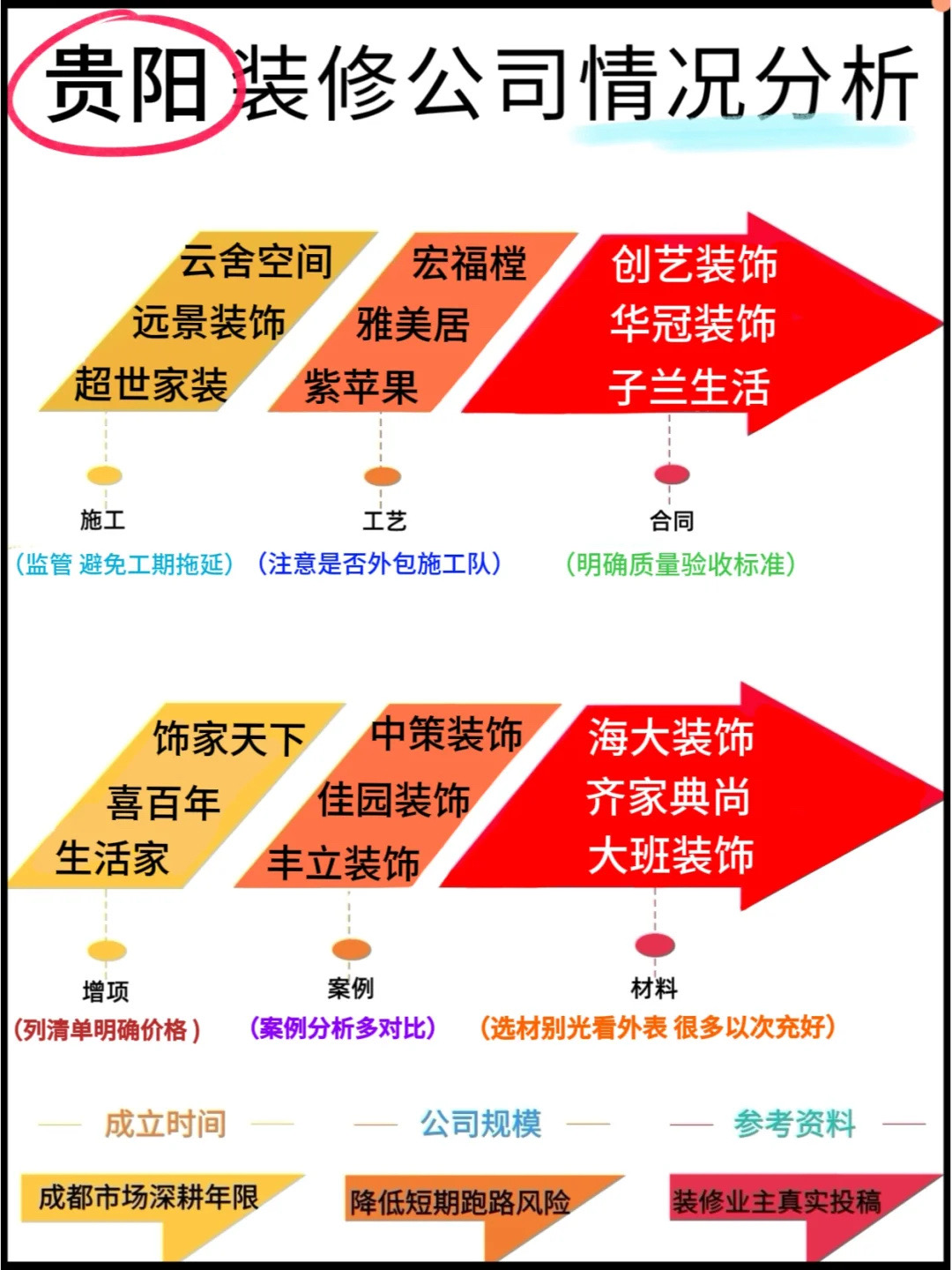 中国最大的装修网站要专注认真诚信