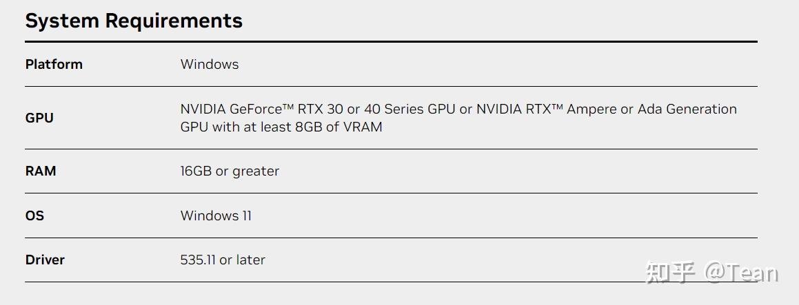 NVIDIARTXA2000显卡详细参数_人工智能