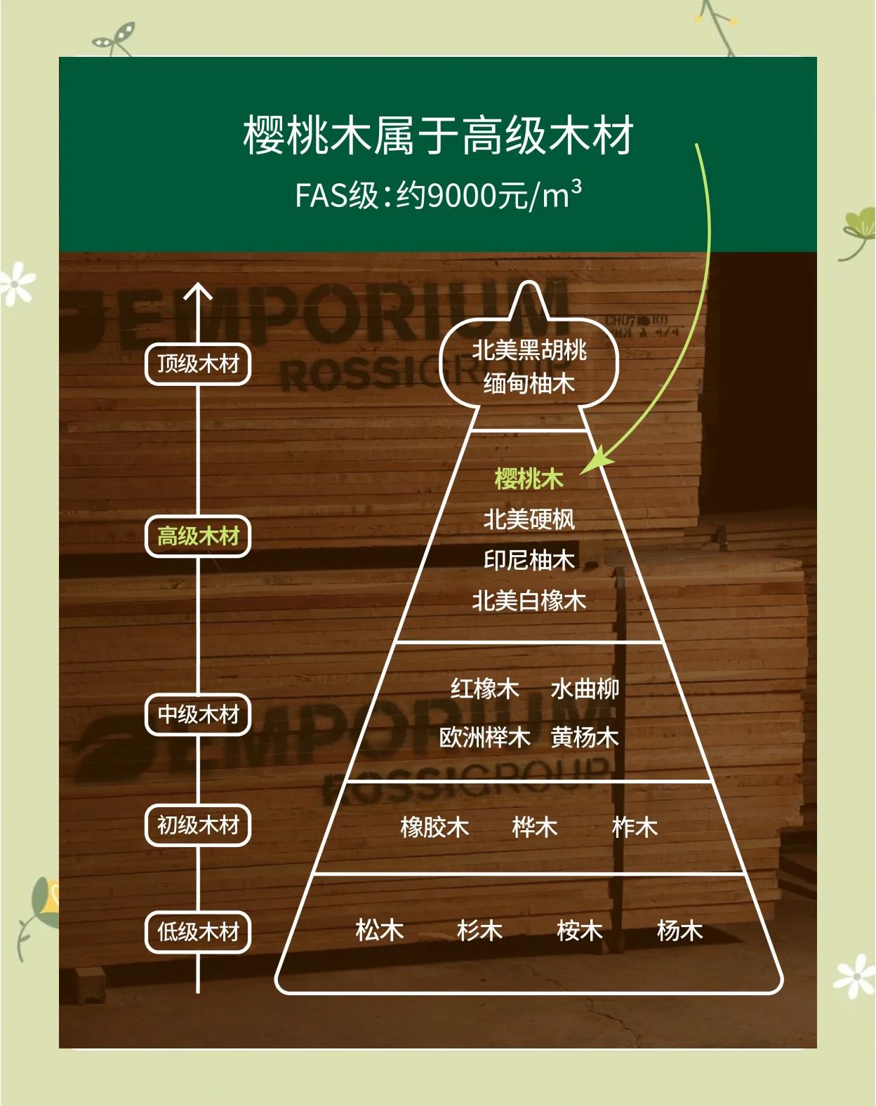 红樱桃木家具的优点和缺点是什么