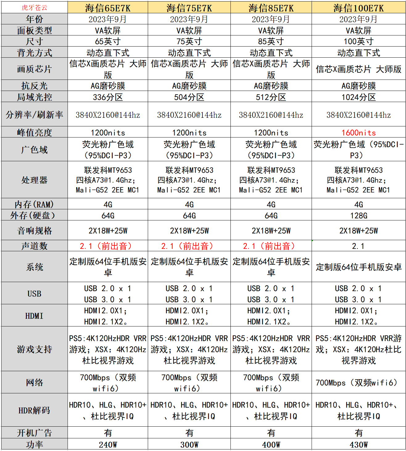 72寸电视机尺寸是多少