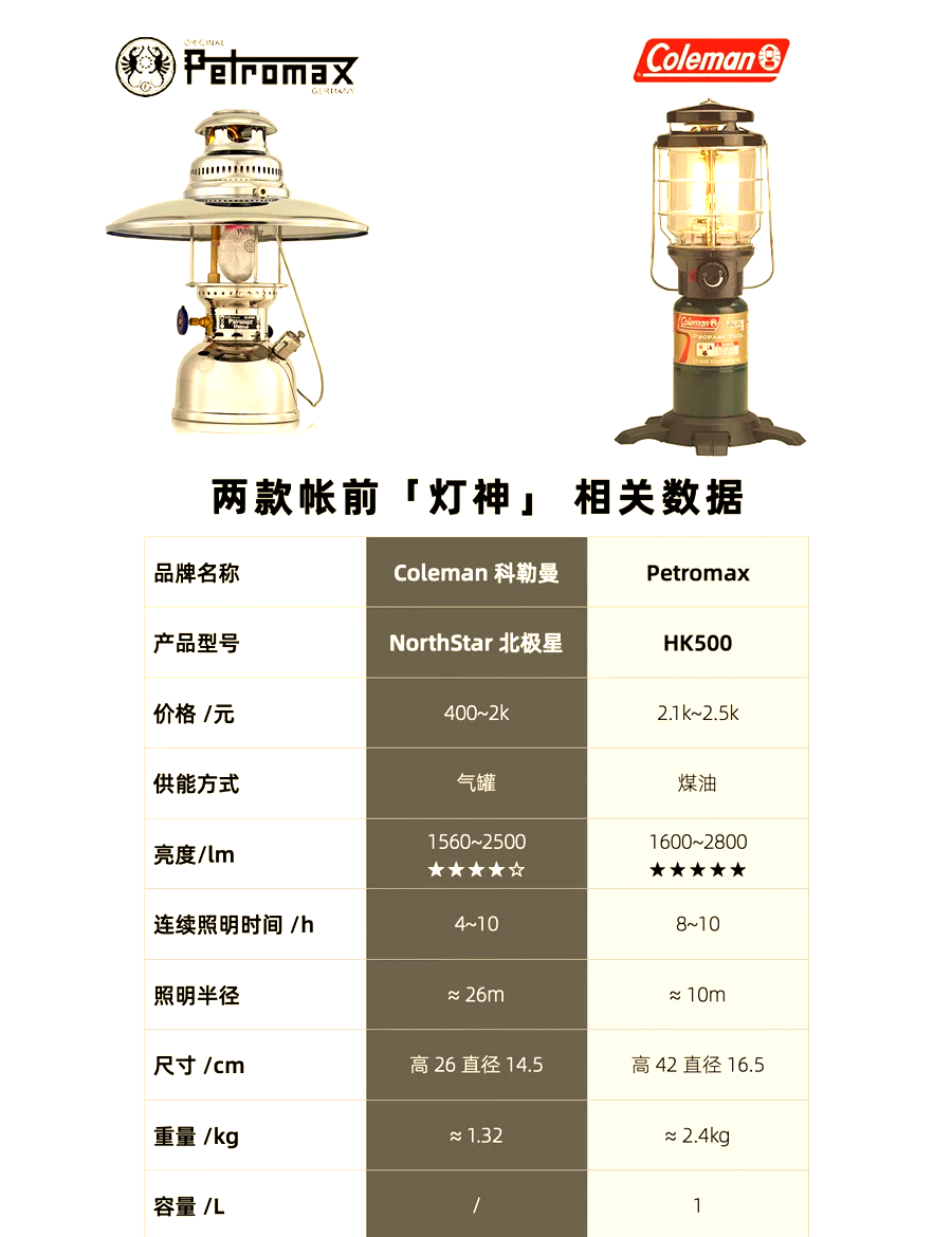 请问国外户外灯具品牌排行榜前十有哪些