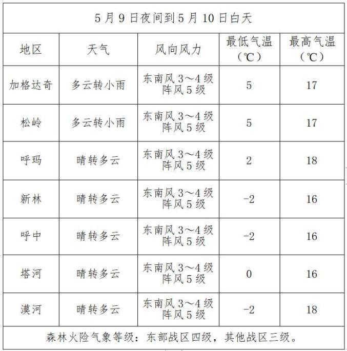 2022年10月1日石家庄天气预报