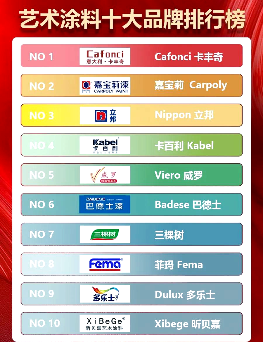 世界艺术漆十大排名有哪些