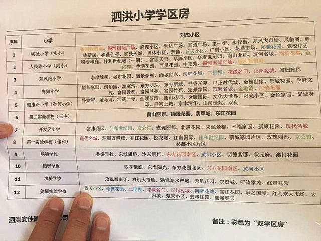 惠南学区房是怎么划分的?