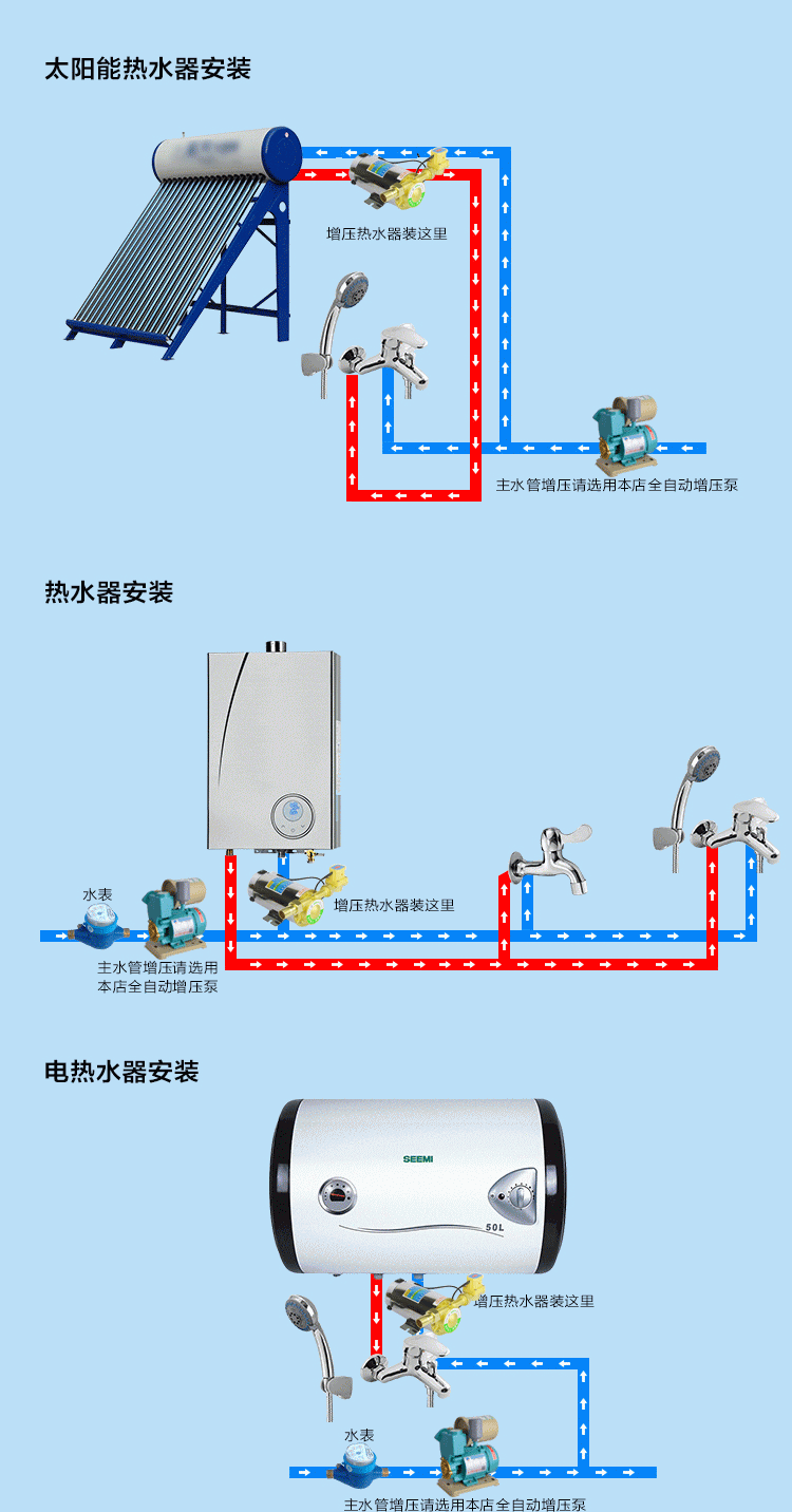 有谁知道十大太阳能热水器品牌排行榜