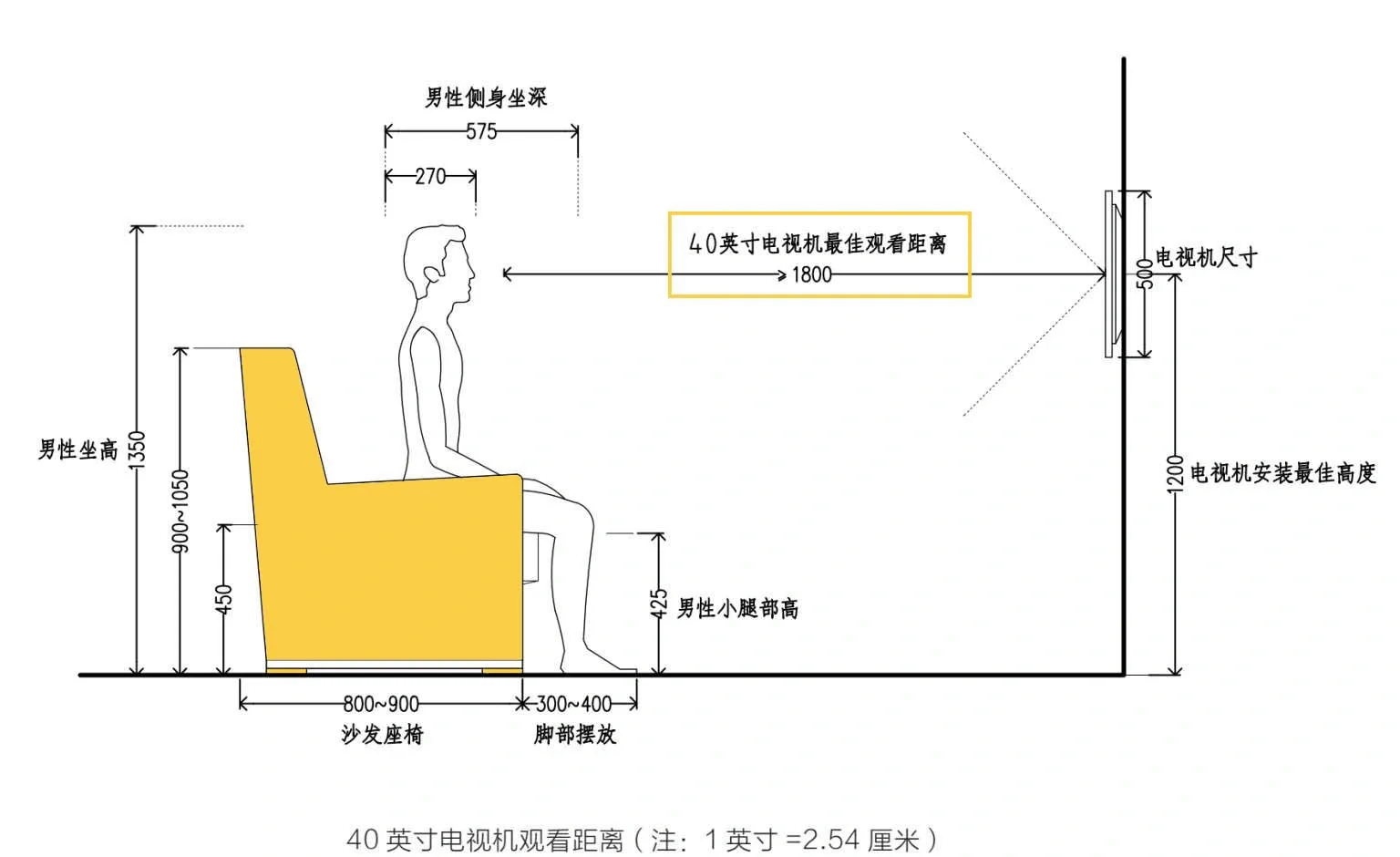 家具三合一连接件尺寸是多少谁说说