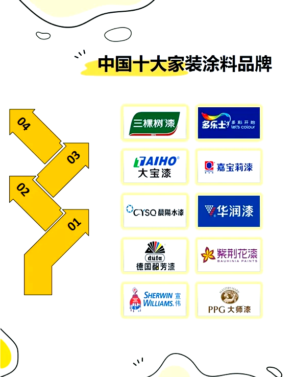 中国十大油漆厂家排名情况哪位知道