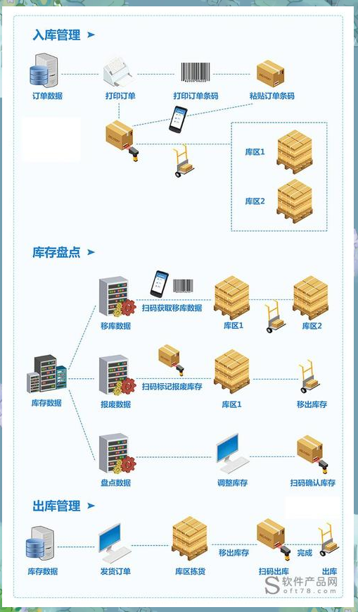 仓储物流软件有哪些好用好用的仓储物流软件精选