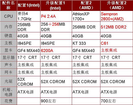 CSGO配置清单电脑配置在线装机ZOL中关村在线