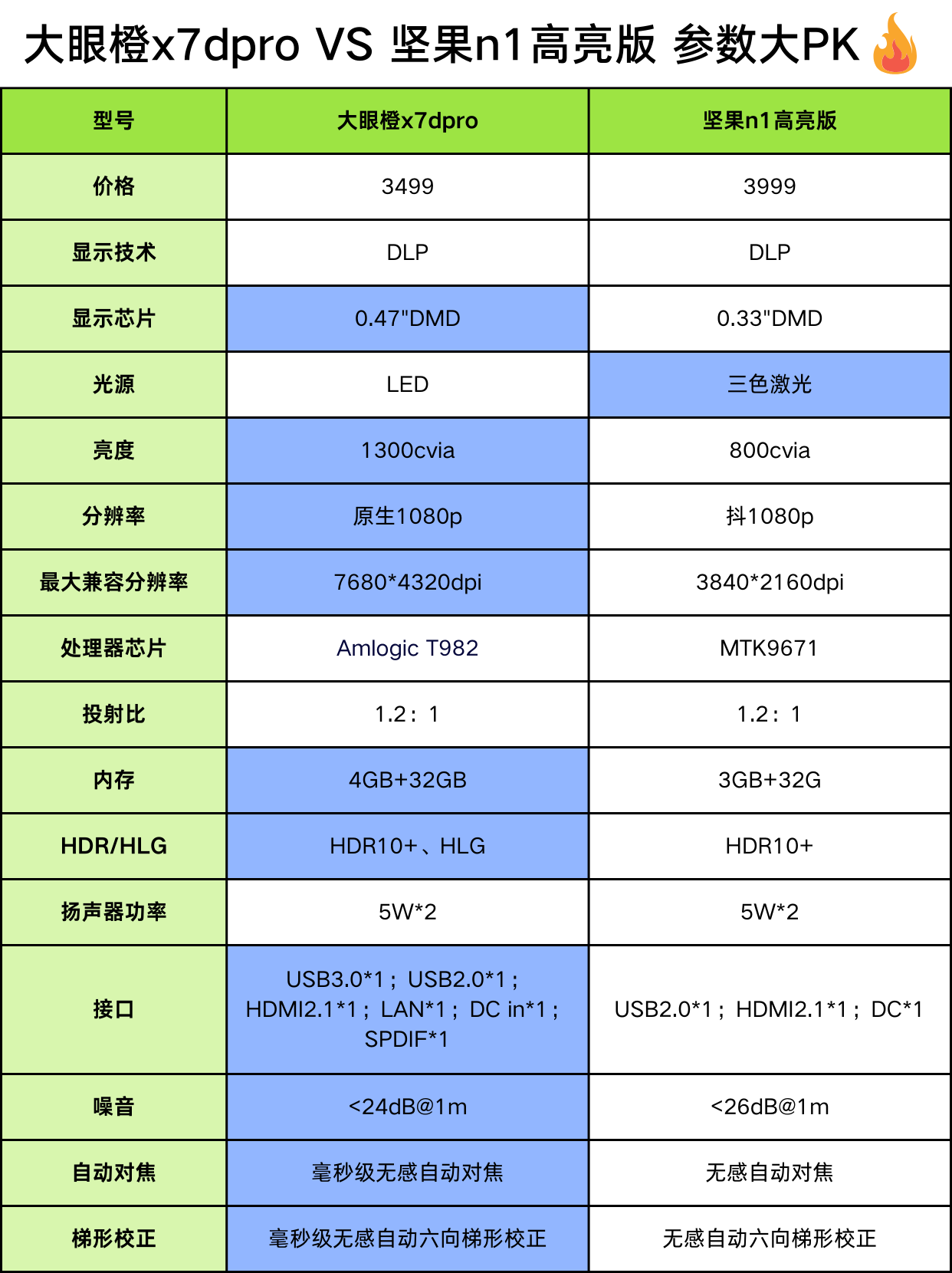 联想PT5-D21S详细参数_办公打印行情