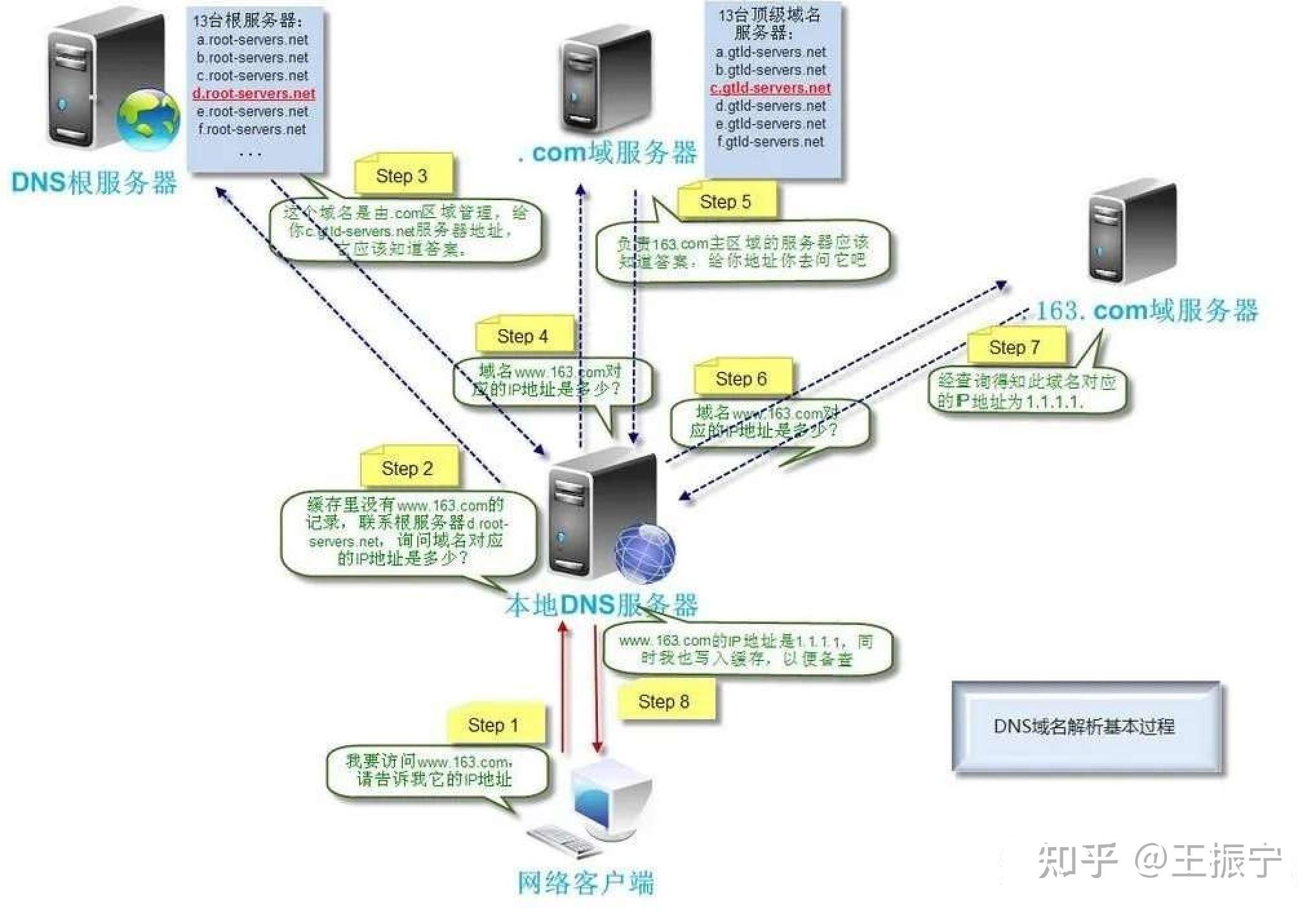 韩国的IP地址多少啊?还有韩国的DNS地址?