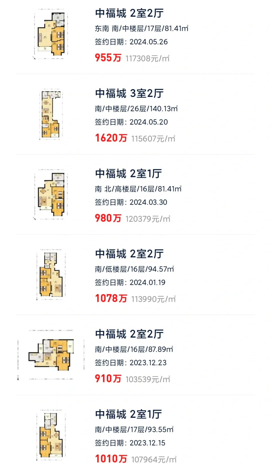 问一问大家上海哪个区的房子最便宜
