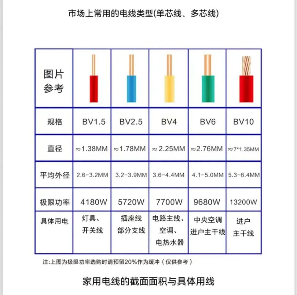 用电器10kw电线应该选择多少平方的