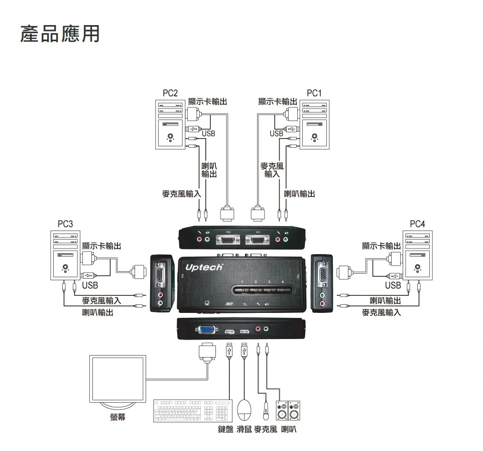 【力登官网介绍】力登KVM切换器力登(中国)公司简介