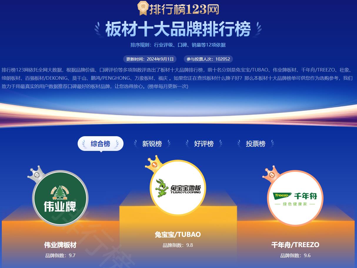 板材十大品牌中较受欢迎的板材又哪些